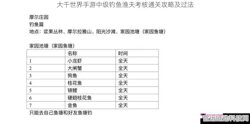 钓鱼大赛全揭秘，大千世界钓鱼技巧与丰厚奖励攻略