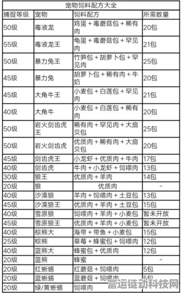 手游揭秘，探索创造与魔法青青猪的专属饲料之谜