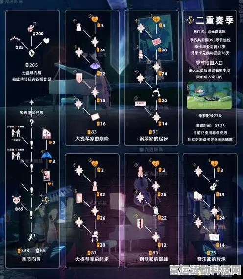 光遇表演季全攻略，解锁新装扮秘籍，赢取限定赛季大奖！