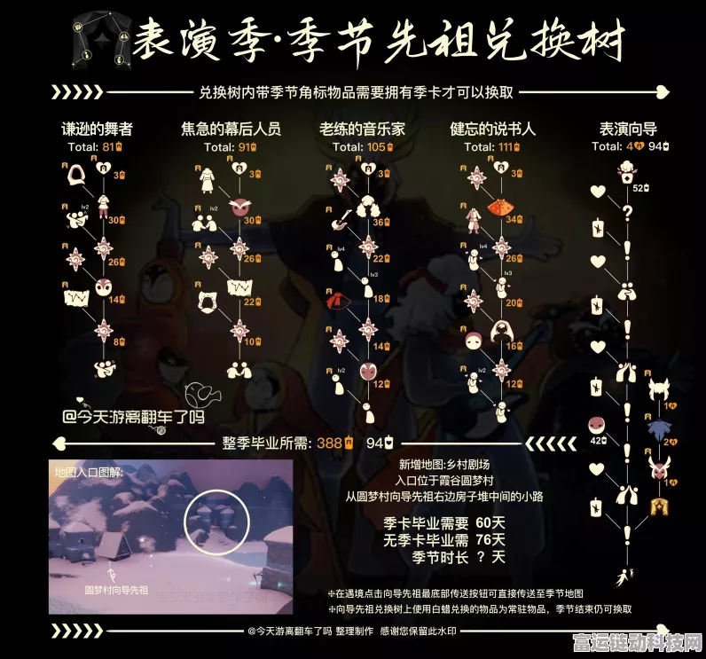 光遇表演季全攻略，解锁新装扮秘籍，赢取限定赛季大奖！