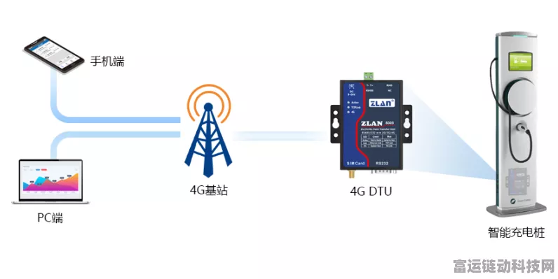手游界新宠，揭秘4G DTU如何赋能移动游戏竞技
