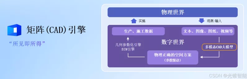 群核科技震撼发布，揭秘双核技术引擎与多模态CAD大模型革新