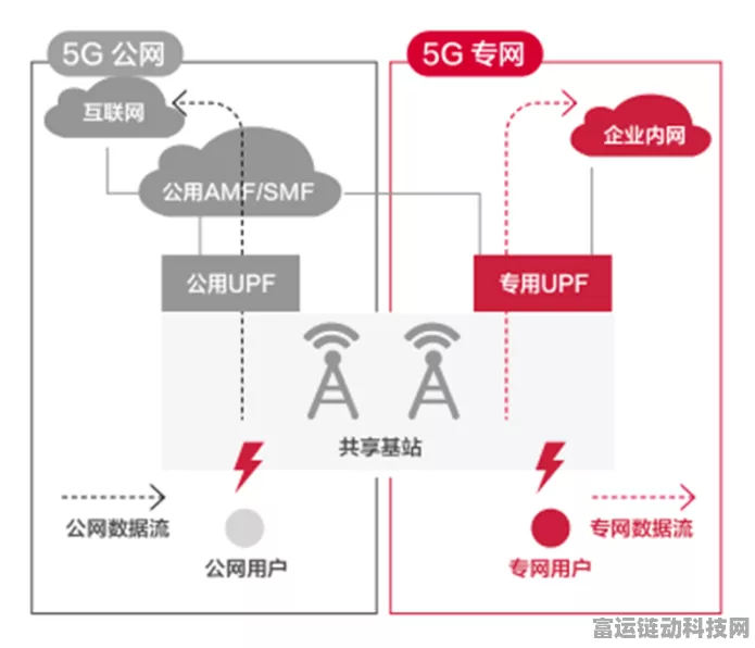 手游工厂网络优化秘籍，跨网段WIFI访问PLC全攻略
