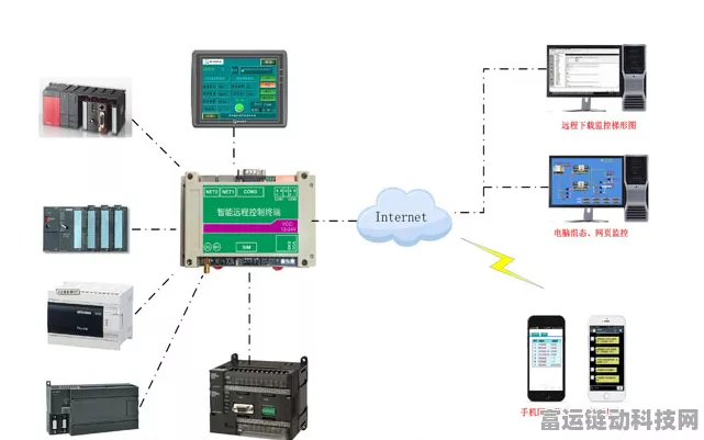手游工厂网络优化秘籍，跨网段WIFI访问PLC全攻略