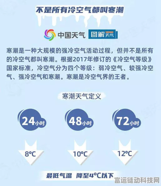 手游天气趣谈，专家解读寒潮与冷空气，揭秘本轮寒潮独特之处