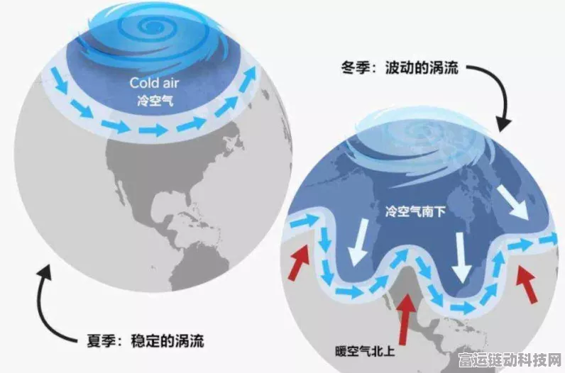 手游天气趣谈，专家解读寒潮与冷空气，揭秘本轮寒潮独特之处