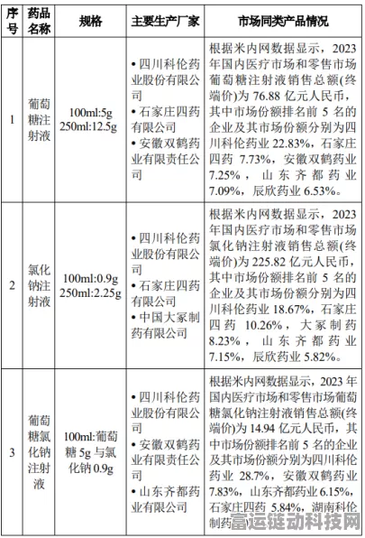 手游圈跨界新动向，华润双鹤药品GMP合规，或将影响手游健康标准？