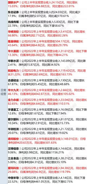 手游电竞冠军喜提问界新M7，余承东透露问界M系列销量突破22万辆