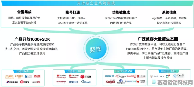 手游数据安全新纪元，袋鼠云数据分类分级实践揭秘