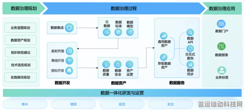 手游数据安全新纪元，袋鼠云数据分类分级实践揭秘