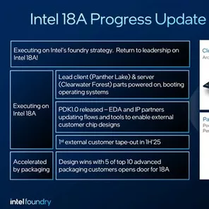 Intel 18A工艺稳步前行，分析师质疑良品率低传闻不实