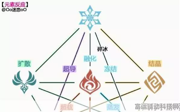 原神草系元素反应深度剖析，解锁元素交织的战斗新纪元