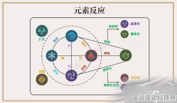 原神草系元素反应深度剖析，解锁元素交织的战斗新纪元