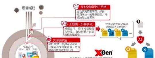 手游AI新纪元，揭秘大模型智能匹配现实需求的奥秘