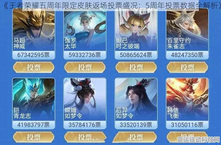 王者荣耀限定皮肤返场投票盛启，珍稀皮肤重现江湖，哪款是你的心头好？