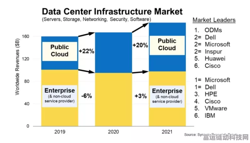 手游圈震动！中国联通宣布与HPE、VMware合作终止，行业格局或将重塑