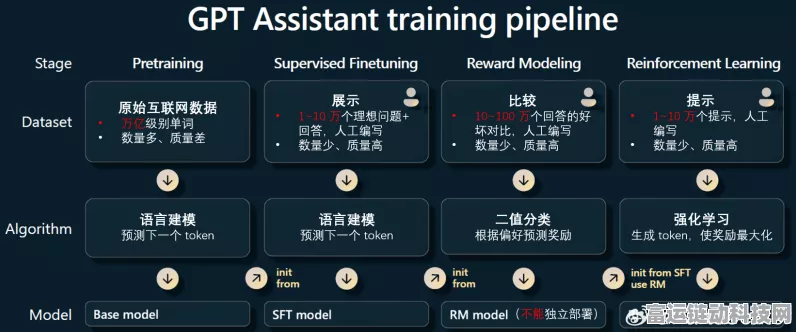 GPT本地化部署，手游开发中的智能沟通新纪元
