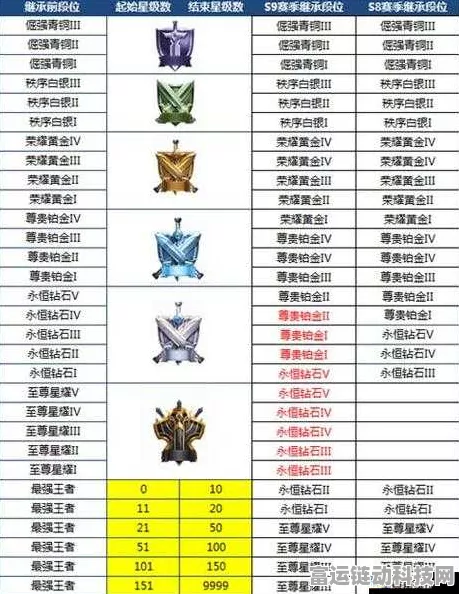 王者荣耀双排段位晋升秘籍，揭秘高效上分策略，登顶荣耀之路