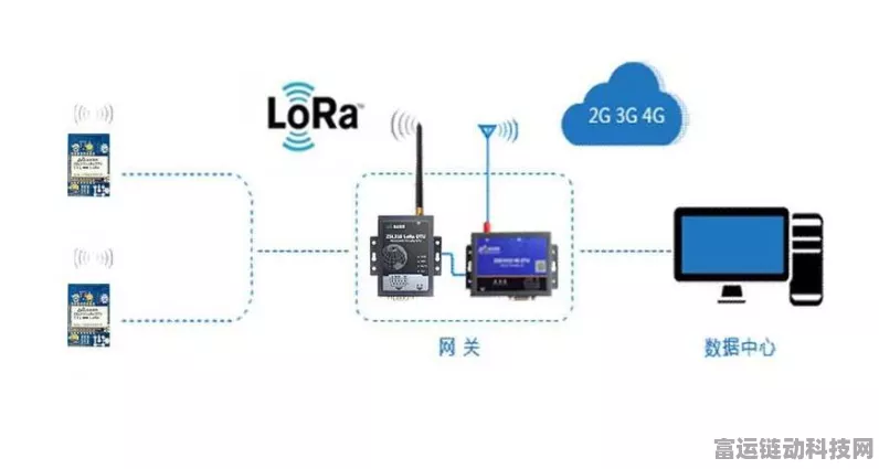 LoRa无线通信模块，揭秘其超长传输距离的奥秘
