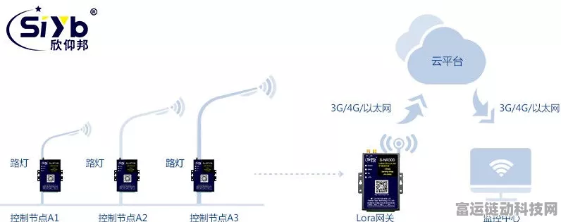 LoRa无线通信模块，揭秘其超长传输距离的奥秘