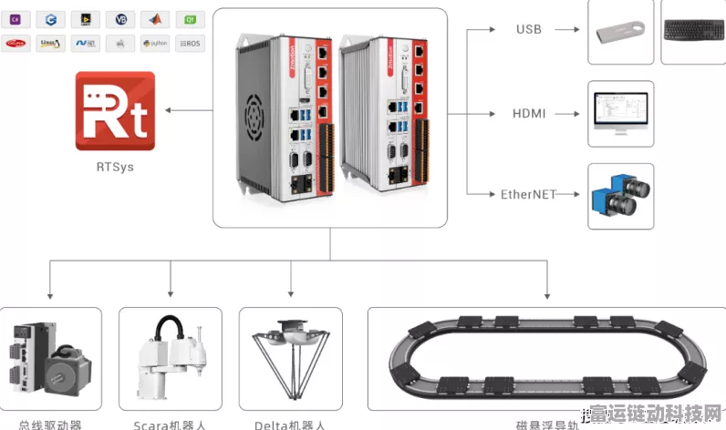 手游界新助力！浩亭Han® ORV3连接器赋能数据中心，加速手游流畅体验