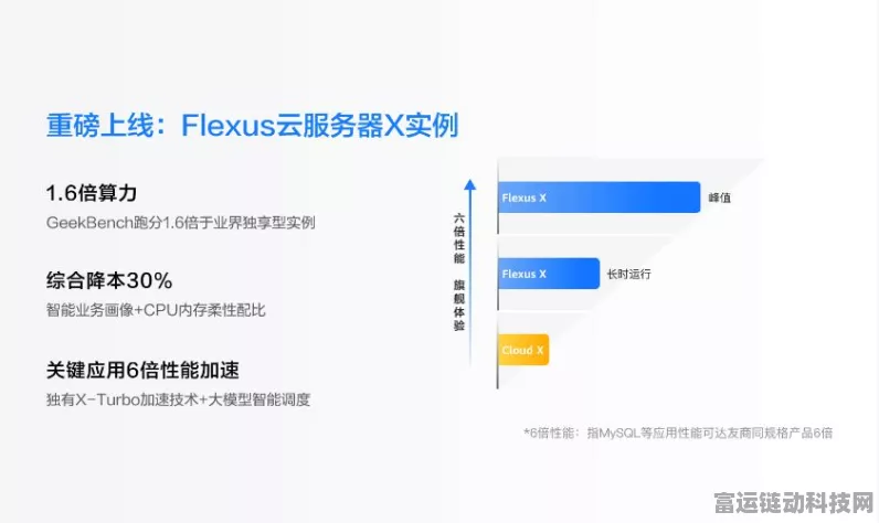 手游云端新突破，Flexus云服务器X实例数据库性能大揭秘