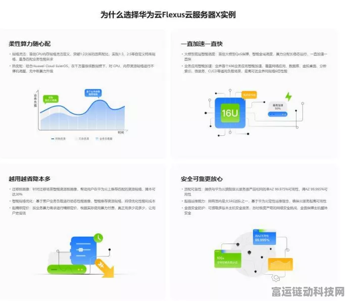 手游云端新突破，Flexus云服务器X实例数据库性能大揭秘