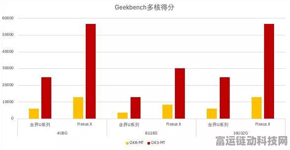 手游云端新突破，Flexus云服务器X实例数据库性能大揭秘