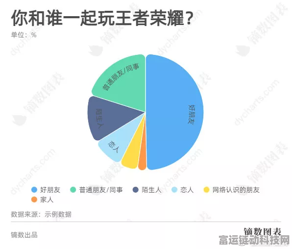 王者荣耀社交优化秘籍，精通好友管理，打造高效游戏社交圈