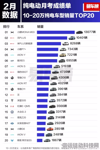 手游界新风口？电动两轮车销量榜揭示通信北斗技术上车机遇！