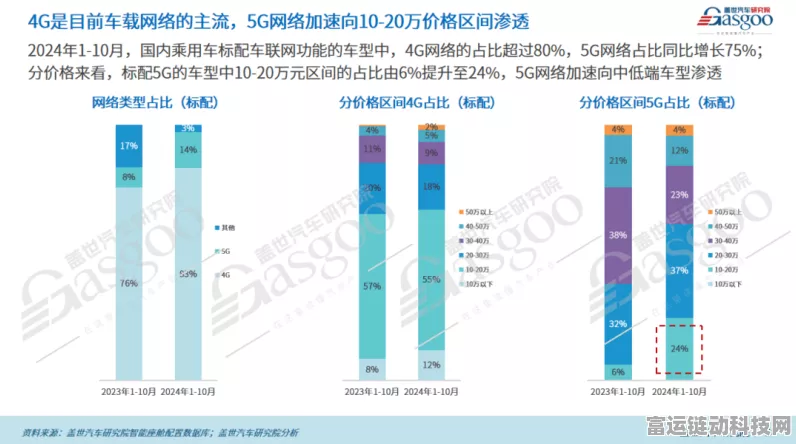 手游界新风口？电动两轮车销量榜揭示通信北斗技术上车机遇！