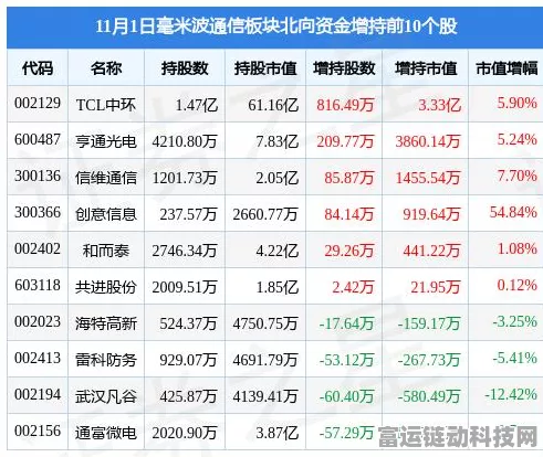 手游圈震动！TCL中环员工离职风波疑影响手游产业链，赔偿要求成焦点