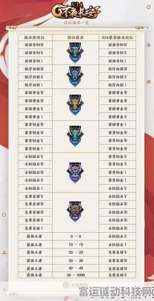 王者荣耀S37赛季落幕倒计时，S38赛季全新赛制与英雄调整抢先看