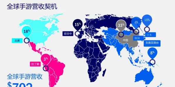 海外动态IP助力手游全球化，灵活快捷，畅享无界游戏体验