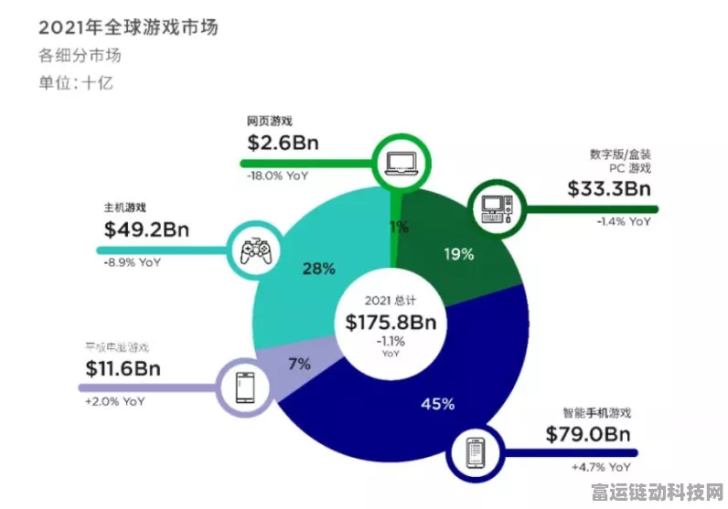 海外动态IP助力手游全球化，灵活快捷，畅享无界游戏体验