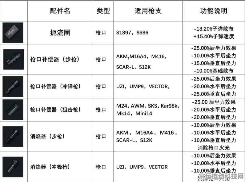绝地求生大逃杀新手宝典，主副武器完美搭配与实战制胜策略