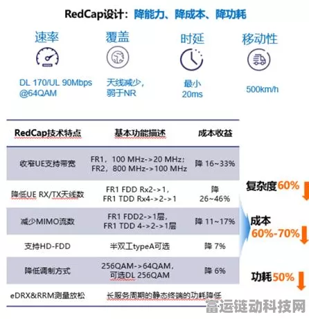 手游技术革新，揭秘高可靠性低功耗WDT如何助力手游性能飞跃