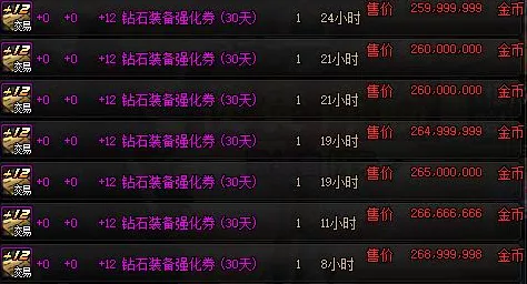 DNF手游新版本震撼来袭，飘零之花属性全解析，全新赛事等你挑战