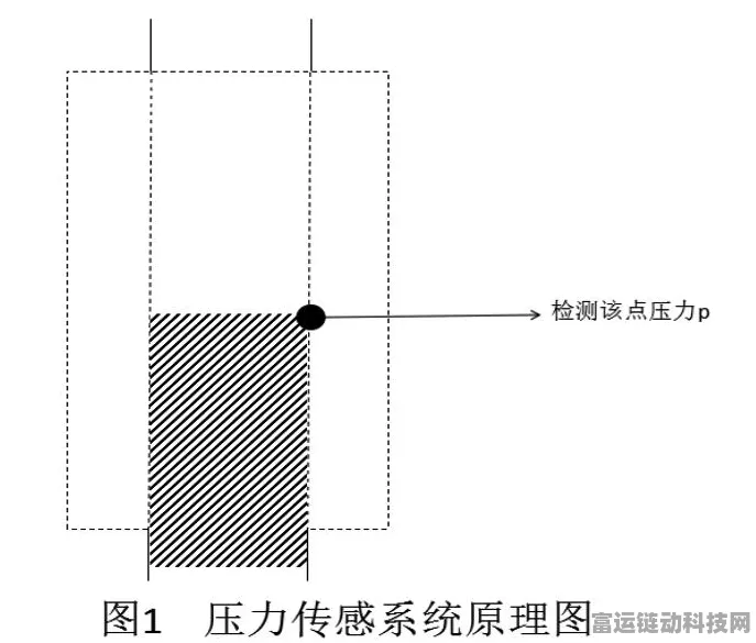 手游创新技术揭秘，压阻式压力传感器如何重塑游戏体验？