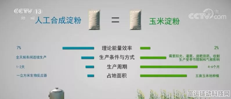 手游界新突破！中科美锦将玉米淀粉转化为高端游戏材料