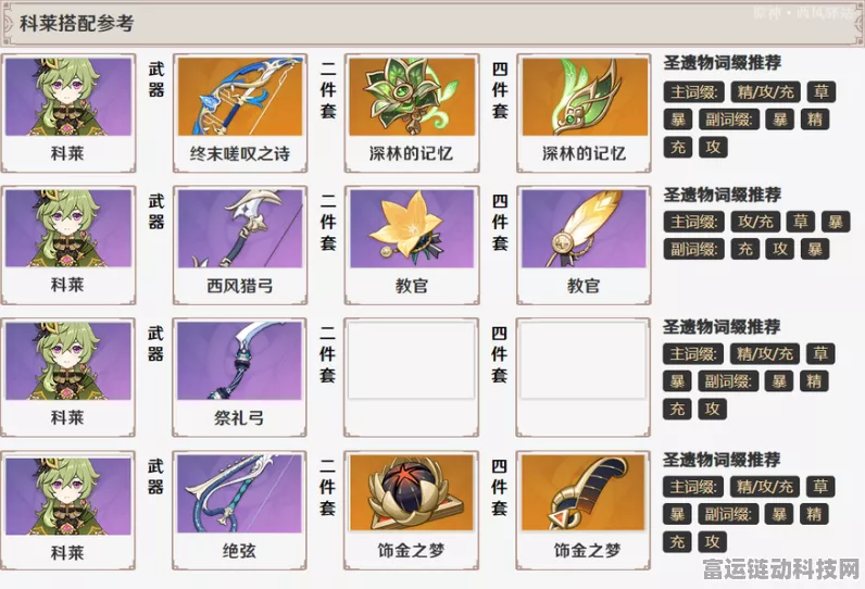 原神柯莱角色深度解析，武器选择与实战攻略