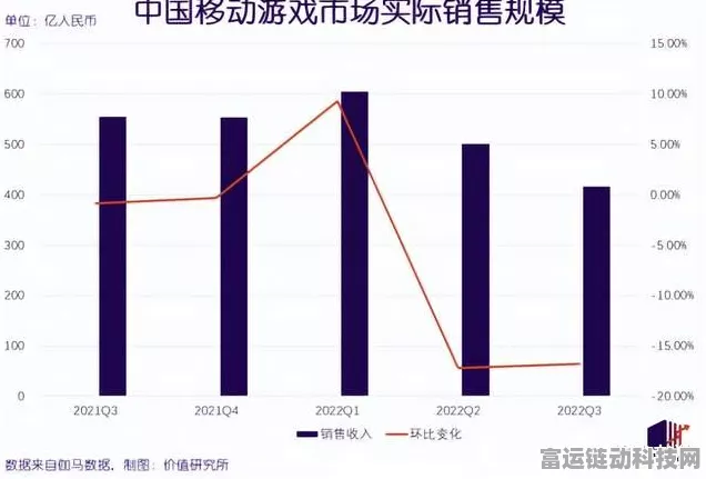 手游市场新动向，消化旧作控制新作，热门游戏去库存战打响