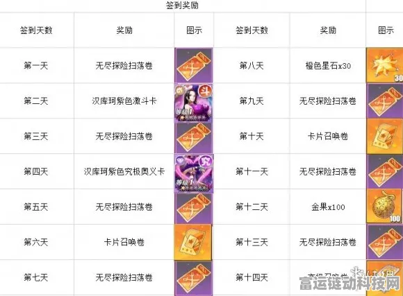 航海王，热血航线限时活动解锁等级全揭秘！