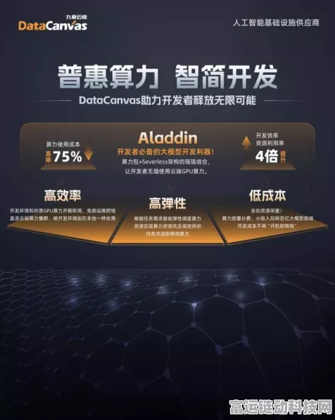 手游界盛事！九章云极DataCanvas百万度算力免费申领，助力开发者狂欢升级