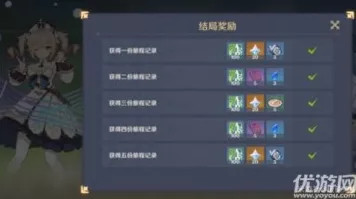 原神深度攻略，全面解锁璃月副本的秘籍与技巧