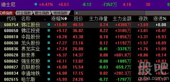 手游市场风云变幻，华为概念股午后逆袭引领新风向？