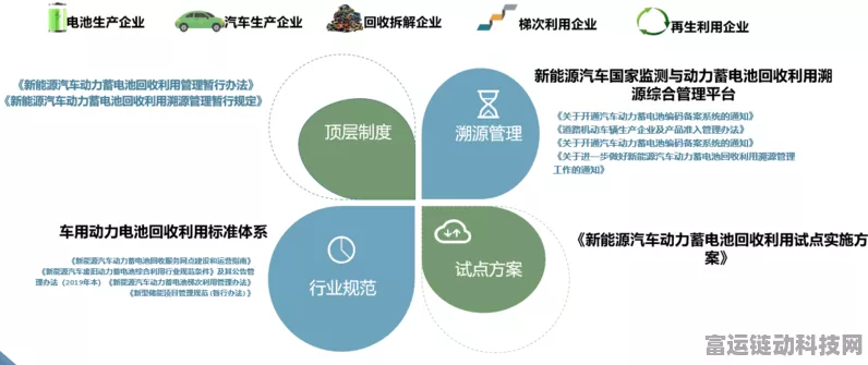 手游资讯，2025年手游行业将如何借鉴汽车行业五大革新趋势？