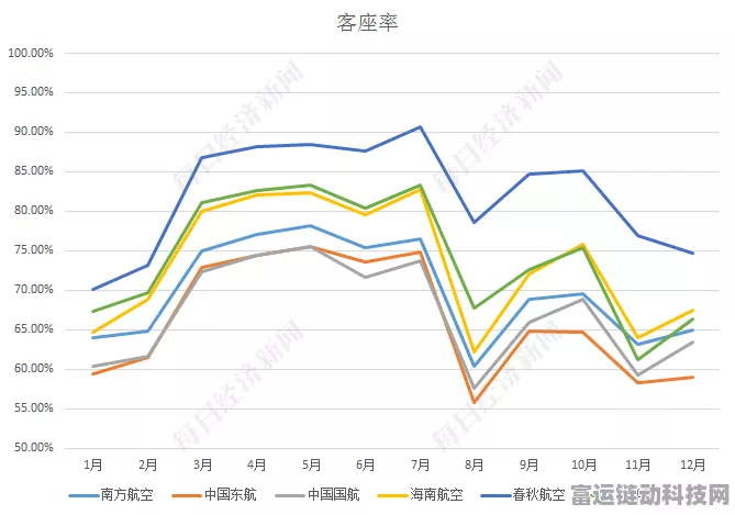 手游资讯，2025年手游行业将如何借鉴汽车行业五大革新趋势？