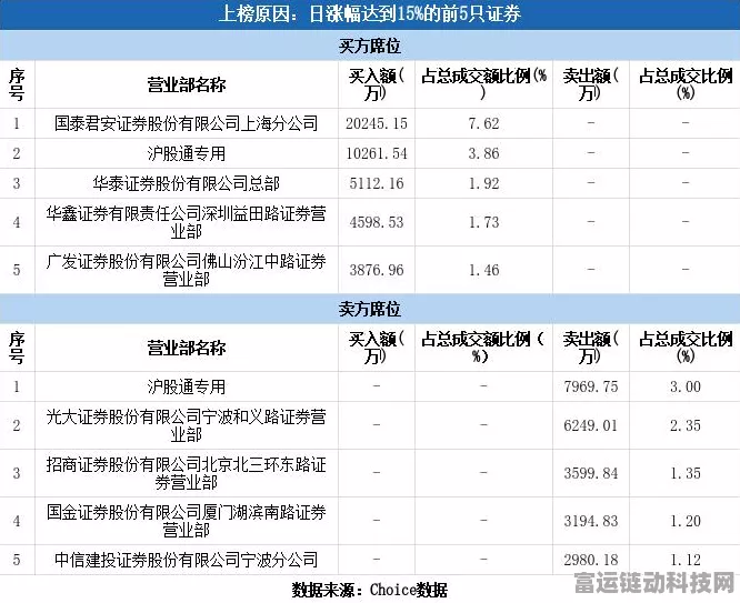 沪股通龙虎榜揭秘，4只热门手游概念股闪耀登场