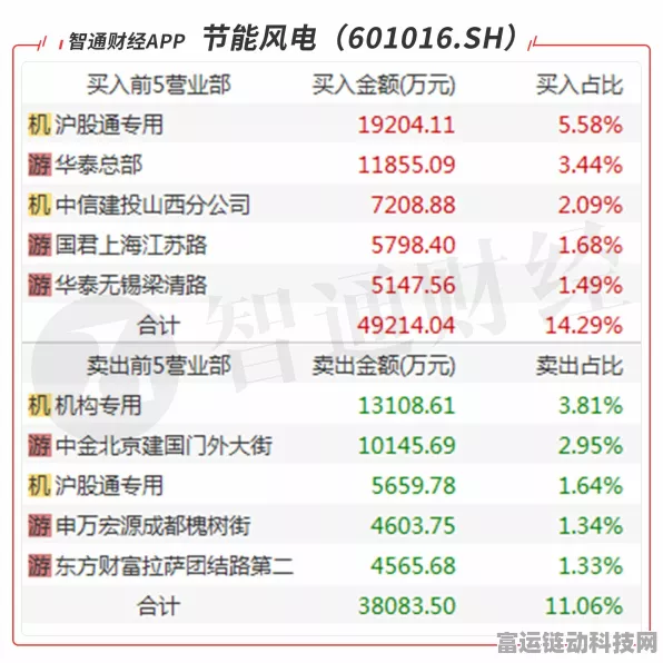 沪股通龙虎榜揭秘，4只热门手游概念股闪耀登场